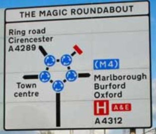 The Magic Roundabout